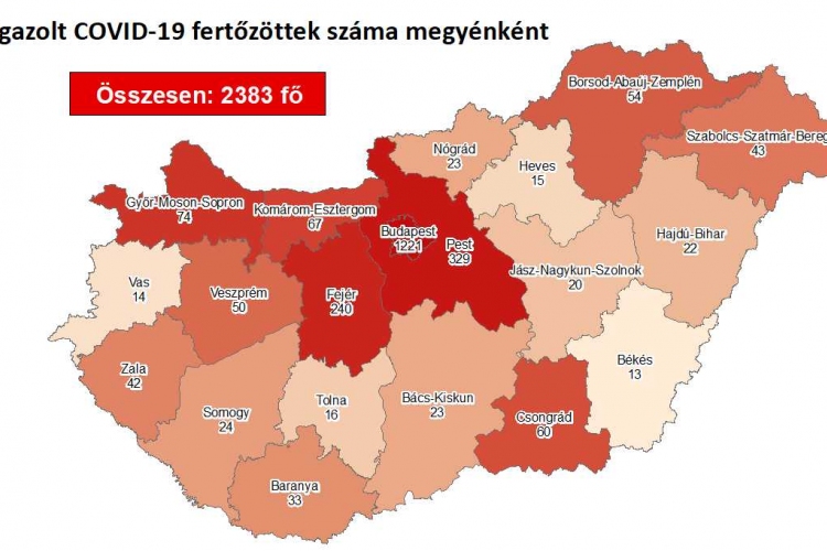 Meghalt 11 koronavírus-beteg, 2383-ra emelkedett a fertőzöttek száma Magyarországon